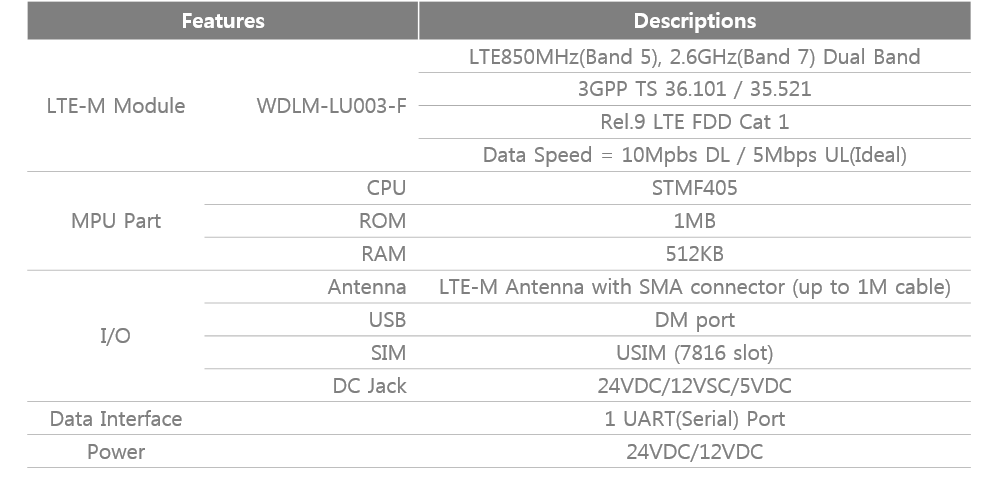 ltem100lg table