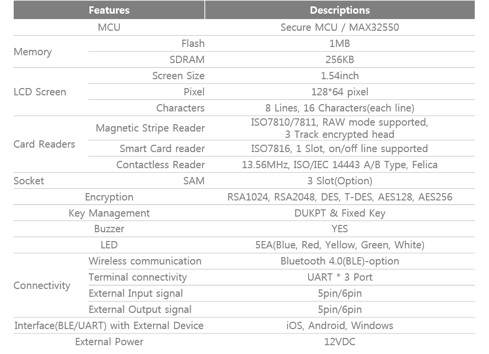 gmp300ab table